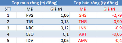 VN-Index áp sát mốc 1.000 điểm, khối ngoại quay đầu bán ròng trong phiên 1/8 - Ảnh 2.