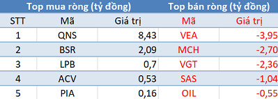 VN-Index áp sát mốc 1.000 điểm, khối ngoại quay đầu bán ròng trong phiên 1/8 - Ảnh 3.