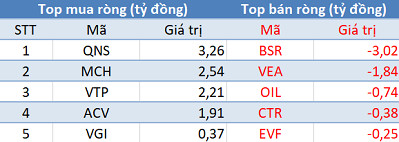 VN-Index áp sát mốc 990 điểm, khối ngoại tiếp tục bán ròng trong phiên 16/9 - Ảnh 3.
