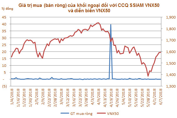 VN-Index có bị tác động bởi việc mua bán ETF nội của khối ngoại? - Ảnh 2.