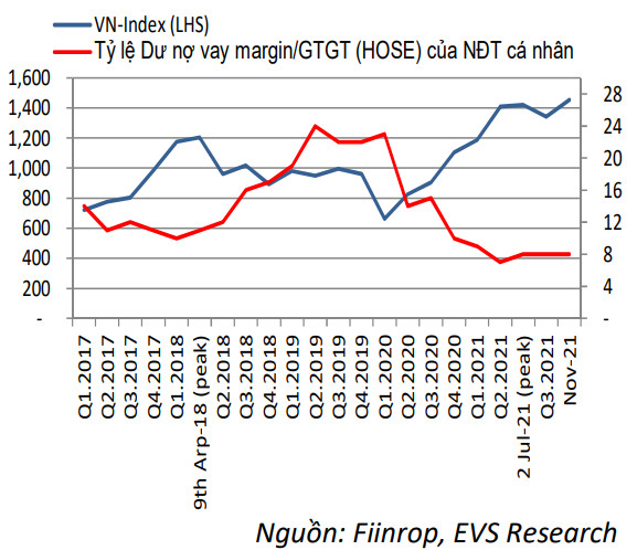 VN-Index có thể tiếp tục phá đỉnh, đầu tư cổ phiếu nào trong tháng 11? - Ảnh 1.