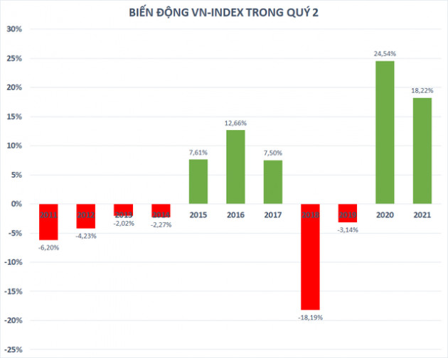 VN-Index đánh rơi gần 70 điểm sau 3 phiên, xác suất giảm điểm cao trong quý 2 không chỉ mang tính chất tham khảo - Ảnh 1.