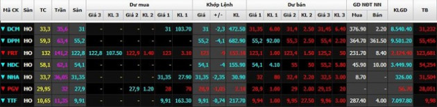 VN-Index đảo chiều ngoạn mục từ đáy, nhiều cổ phiếu bị nhỡ tàu - Ảnh 1.