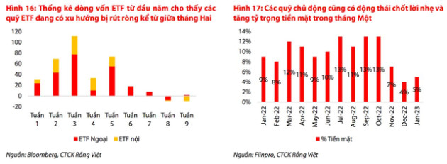 VN-Index dự báo dao động trong vùng 1.000-1.080 điểm, nhà đầu tư nên hành động ra sao? - Ảnh 1.