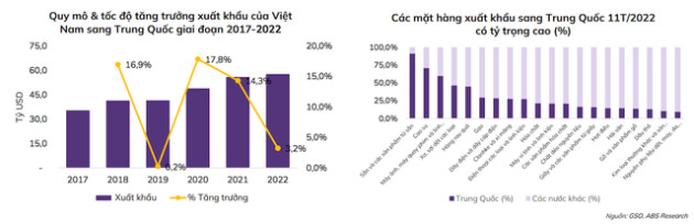 VN-Index dự báo tạo đáy trung và dài hạn vào quý 3/2023, nhà đầu tư nên giải ngân nhóm cổ phiếu nào? - Ảnh 2.