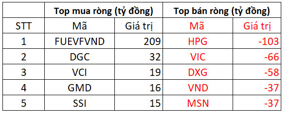 VN-Index duy trì tăng phiên thứ 3 liên tiếp, cổ phiếu Thép và Chứng khoán bứt phá - Ảnh 3.