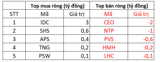 VN-Index duy trì tăng phiên thứ 3 liên tiếp, cổ phiếu Thép và Chứng khoán bứt phá - Ảnh 4.