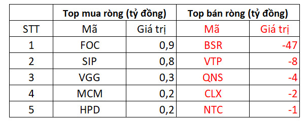 VN-Index duy trì tăng phiên thứ 3 liên tiếp, cổ phiếu Thép và Chứng khoán bứt phá - Ảnh 5.