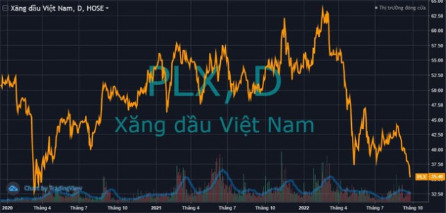 VN-Index gần gấp đôi đáy Covid, nhiều cổ phiếu lớn lại đi ngược về thời điểm cách đây 30 tháng - Ảnh 2.