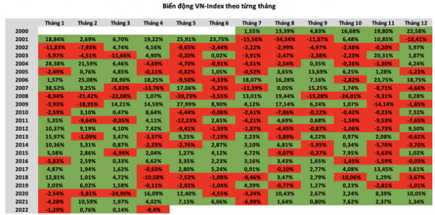 VN-Index giảm hơn 8% trong tháng 4, ghi nhận nhịp chỉnh mạnh nhất trong vòng gần 2 năm - Ảnh 1.