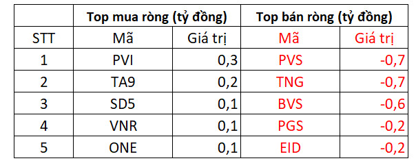 VN-Index giằng co quanh ngưỡng 1.200 điểm, nhóm chứng khoán và ngân hàng là trụ đỡ thị trường - Ảnh 4.