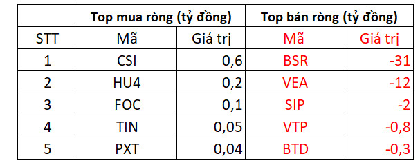 VN-Index giằng co quanh ngưỡng 1.200 điểm, nhóm chứng khoán và ngân hàng là trụ đỡ thị trường - Ảnh 5.