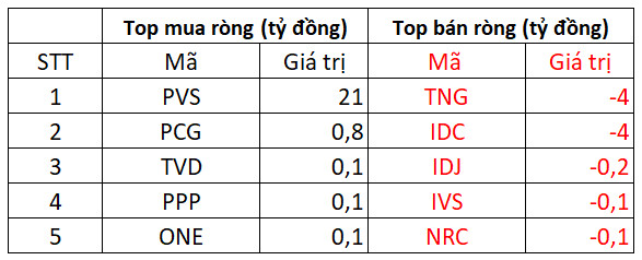 VN-Index giằng co trong phiên đáo hạn phái sinh, khối ngoại trở lại mua ròng 110 tỷ đồng toàn thị trường - Ảnh 4.