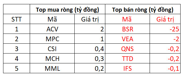 VN-Index giằng co trong phiên đáo hạn phái sinh, khối ngoại trở lại mua ròng 110 tỷ đồng toàn thị trường - Ảnh 5.