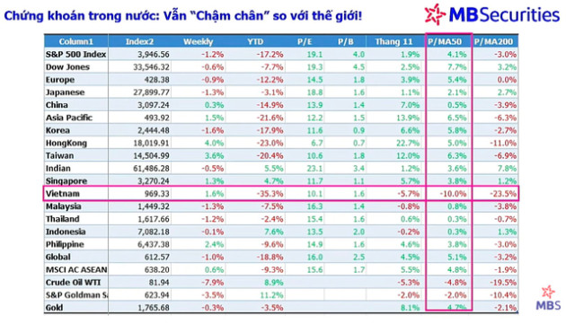 VN-Index hồi phục, nhóm cổ phiếu nào có hiệu suất tốt nhất kể từ đáy? - Ảnh 2.