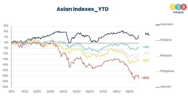 VN-Index lần đầu tăng trên 3% sau hơn 5 tháng, chứng khoán Việt Nam tăng mạnh nhất thế giới - Ảnh 2.