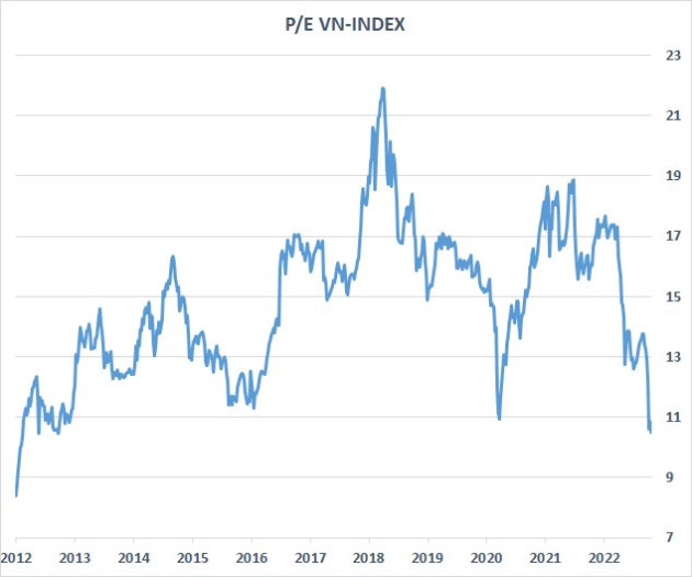 VN-Index lần đầu tăng trên 3% sau hơn 5 tháng, chứng khoán Việt Nam tăng mạnh nhất thế giới - Ảnh 3.