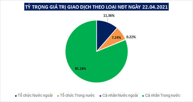 VN-Index rơi vào trạng thái “tàu lượn”, nguyên nhân do đâu? - Ảnh 1.