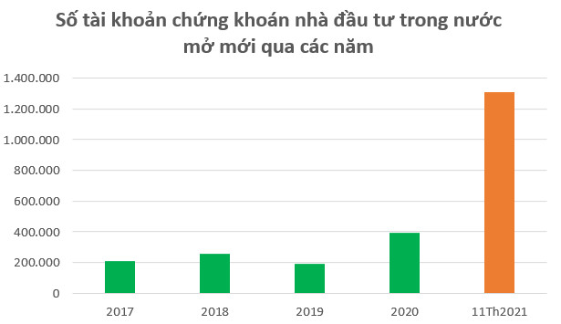VN-Index tăng gần 36% trong năm 2021, lọt top 7 chỉ số chứng khoán tăng mạnh nhất Thế giới - Ảnh 2.