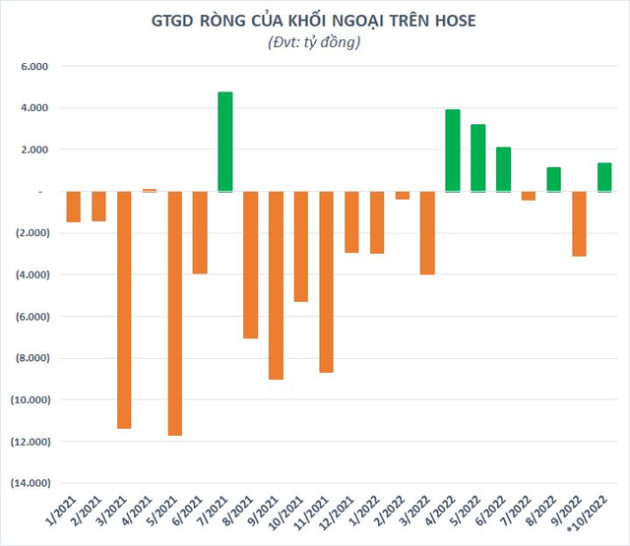 VN-Index tăng mạnh nhất trong gần 5 tháng, chứng khoán Việt Nam lọt top Châu Á - Ảnh 2.