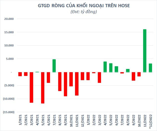 VN-Index tăng mạnh nhất trong gần 7 tháng, chứng khoán Việt Nam “vô địch” Châu Á - Ảnh 2.