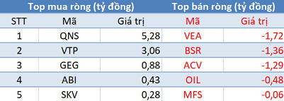VN-Index tiếp tục điều chỉnh, khối ngoại trở lại mua ròng trong phiên 3/7 - Ảnh 3.