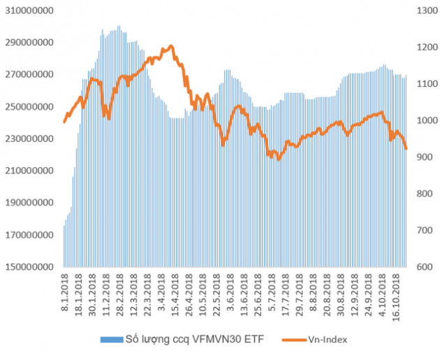 Vn-Index vừa “thủng” trendline tăng trưởng dài hạn, nhưng nhiều điểm sáng vẫn xuất hiện trong phiên 24/10 - Ảnh 2.