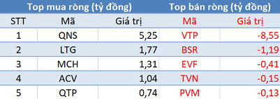 VN-Index vượt mốc 1.190 điểm, khối ngoại vẫn bán ròng hơn 230 tỷ đồng trong phiên 31/3 - Ảnh 3.