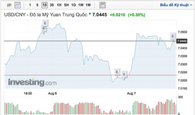 VND “kẹp giữa” USD và CNY thế nào? - Ảnh 1.