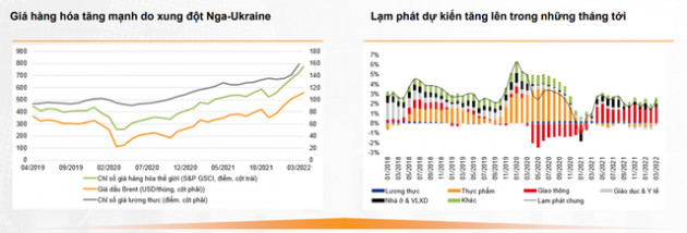 VNDirect chỉ ra những yếu tố thúc đẩy tăng trưởng kinh tế Việt Nam, dự báo GDP năm 2022 sẽ tăng 7,1% - Ảnh 4.