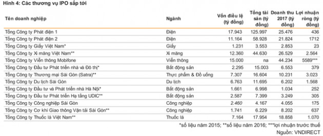 VnDirect: “Chính phủ có thể đẩy nhanh tiến độ thoái vốn trong những tháng cuối năm 2018” - Ảnh 1.