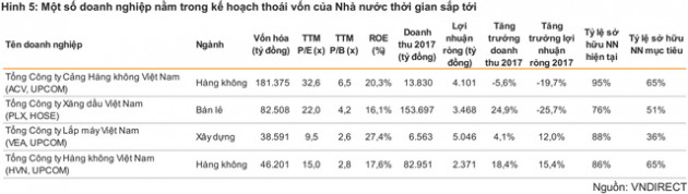 VnDirect: “Chính phủ có thể đẩy nhanh tiến độ thoái vốn trong những tháng cuối năm 2018” - Ảnh 2.