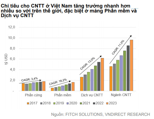 VNDIRECT: Công nghệ 5G sẽ là động lực mới trong ngành Công nghệ - Viễn thông - Ảnh 1.