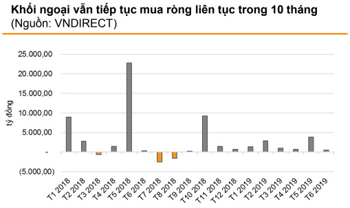 VNDIRECT đánh giá thời điểm khó khăn nhất với thị trường đã qua, VN-Index sẽ vượt 1.000 điểm vào cuối năm 2019 - Ảnh 1.