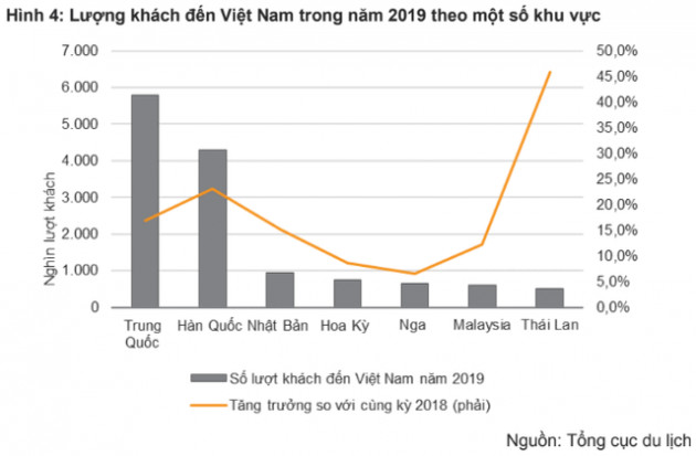 VNDIRECT: Dịch viêm phổi nCoV chỉ là sự kiện “thiên nga đen”, chứng khoán sẽ hồi phục khi dịch bệnh được kiểm soát - Ảnh 2.