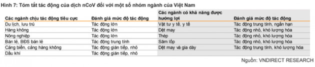 VNDIRECT: Dịch viêm phổi nCoV chỉ là sự kiện “thiên nga đen”, chứng khoán sẽ hồi phục khi dịch bệnh được kiểm soát - Ảnh 3.