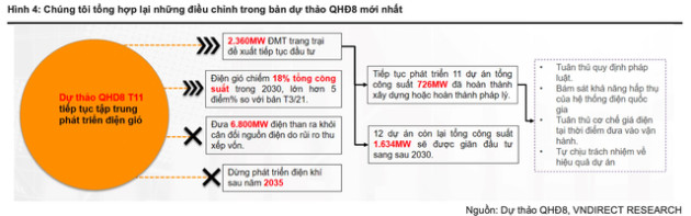 VNDIRECT: Điện gió trở thành tâm điểm, thuỷ điện bước ra khỏi pha thuận lợi - Ảnh 1.