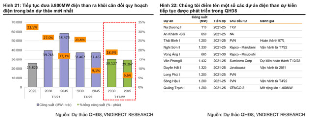 VNDIRECT: Điện gió trở thành tâm điểm, thuỷ điện bước ra khỏi pha thuận lợi - Ảnh 5.