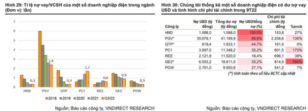 VNDIRECT: Điện gió trở thành tâm điểm, thuỷ điện bước ra khỏi pha thuận lợi - Ảnh 7.