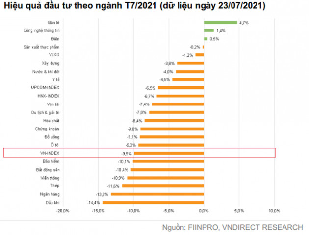 VNDIRECT: Định giá chứng khoán Việt Nam đã trở nên hấp dẫn, giờ là lúc thích hợp để lựa chọn cổ phiếu cho năm 2022 - Ảnh 2.