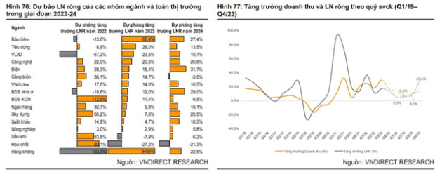 VNDirect: Định giá hấp dẫn, VN-Index sẽ trở lại vùng 1.300 – 1.350 điểm trong năm 2023 - Ảnh 3.