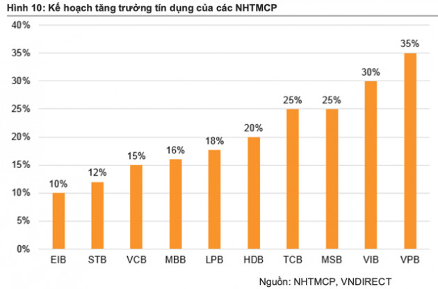 VNDirect: Dự báo lãi suất tăng nửa cuối năm 2022, dự trữ ngoại hối của Việt Nam có thể cán mốc 122,5 tỷ USD - Ảnh 3.