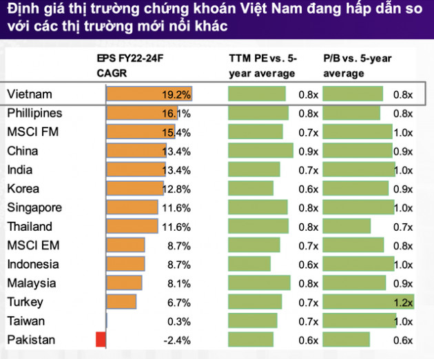 VNDIRECT dự báo tăng trưởng lợi nhuận ròng doanh nghiệp niêm yết trên HoSE sẽ nhanh gấp đôi tốc độ của 15 năm qua - Ảnh 4. VNDIRECT dự báo tăng trưởng lợi nhuận ròng doanh nghiệp niêm yết trên HoSE sẽ nhanh gấp đôi tốc độ của 15 năm qua - Ảnh 4.