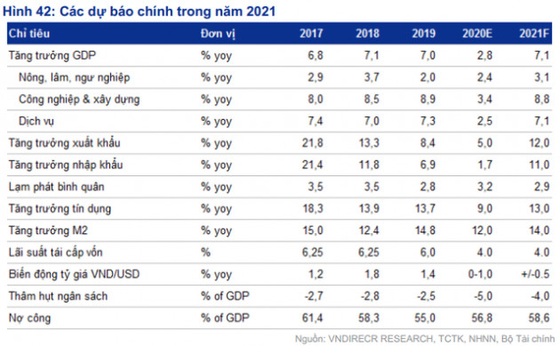 VnDirect dự báo VN-Index có thể lên sát 1.200 điểm trong năm 2021 - Ảnh 1.