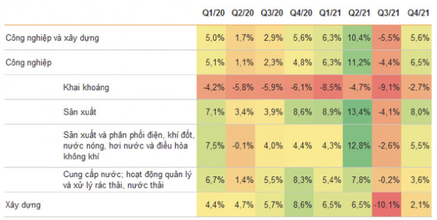 VNDIRECT: GDP Việt Nam dự kiến tăng 7,5% vào năm 2022, thúc đẩy bởi hàng không, FDI và gói kích thích kinh tế sắp tới - Ảnh 3.