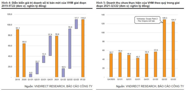 VNDirect: Green Hạ Long và Long Beach Cần Giờ sẽ là 2 bom tấn và là động lực tăng trưởng của Vinhomes - Ảnh 1.