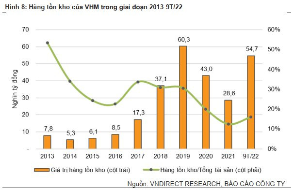 VNDirect: Green Hạ Long và Long Beach Cần Giờ sẽ là 2 bom tấn và là động lực tăng trưởng của Vinhomes - Ảnh 3.