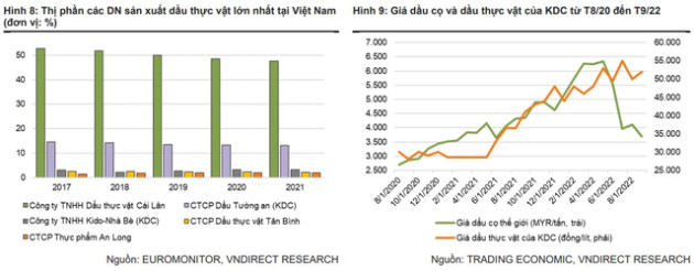 VNDIRECT: Khó khăn của doanh nghiệp sản xuất thịt sẽ giảm bớt trong năm 2023 khi giá lợn tăng thêm - Ảnh 3.