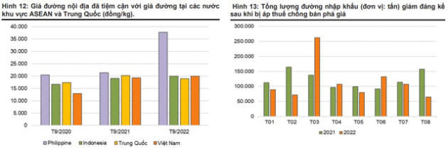 VNDIRECT: Khó khăn của doanh nghiệp sản xuất thịt sẽ giảm bớt trong năm 2023 khi giá lợn tăng thêm - Ảnh 4.