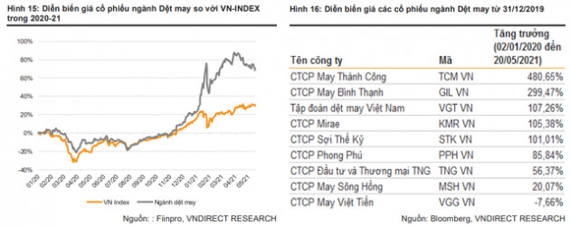 VNDIRECT: Khó khăn tại Myanmar là cơ hội để dệt may Việt Nam gia tăng thị phần xuất khẩu - Ảnh 3.